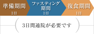 ライトコース