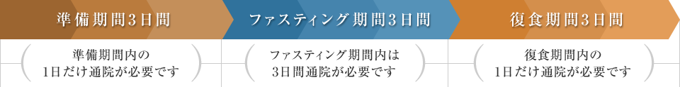 スタンダードコース